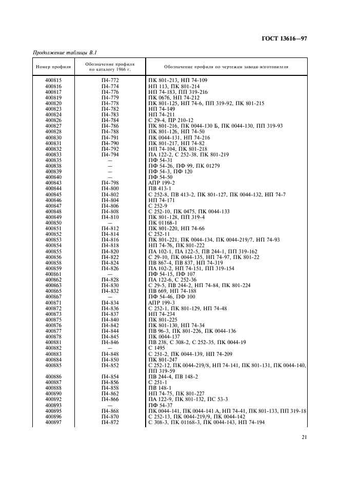 ГОСТ 13616-97