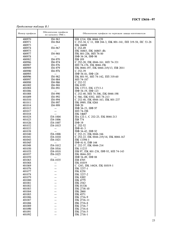 ГОСТ 13616-97