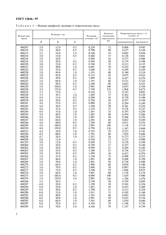 ГОСТ 13616-97