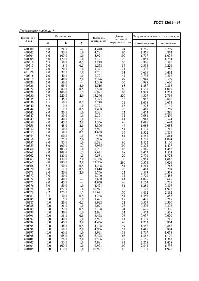 ГОСТ 13616-97