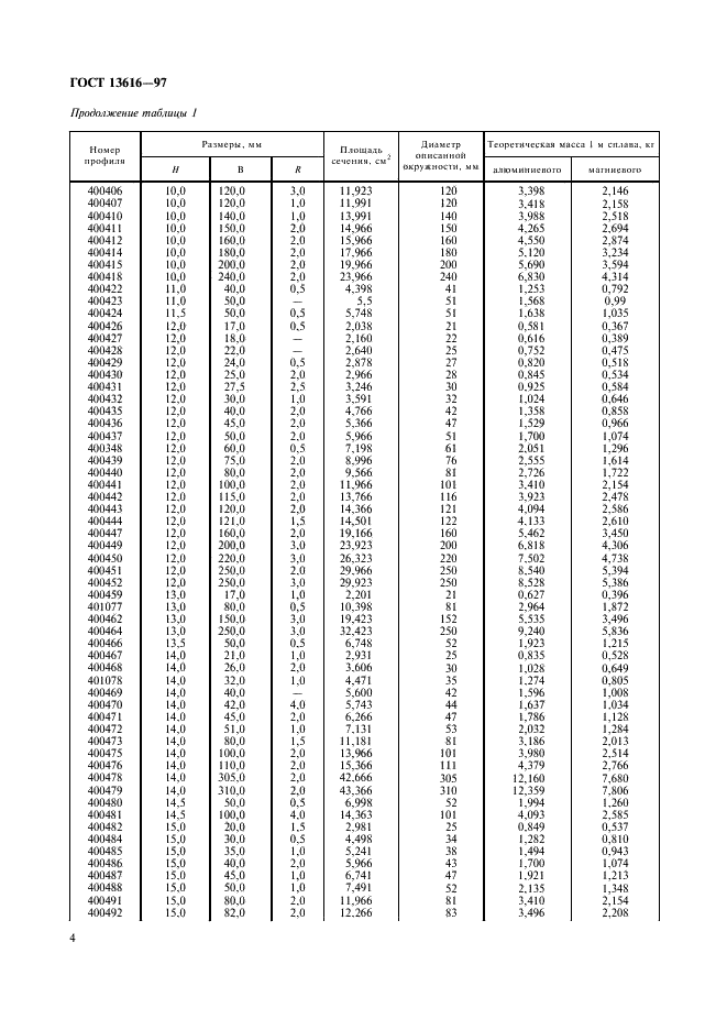 ГОСТ 13616-97