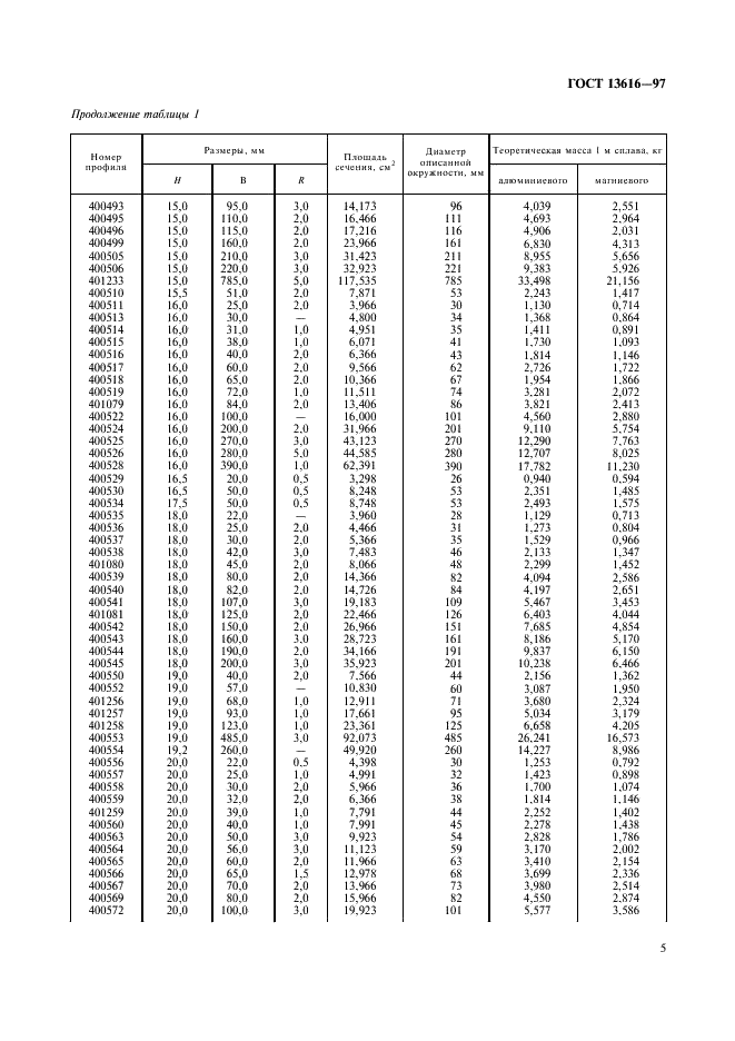 ГОСТ 13616-97