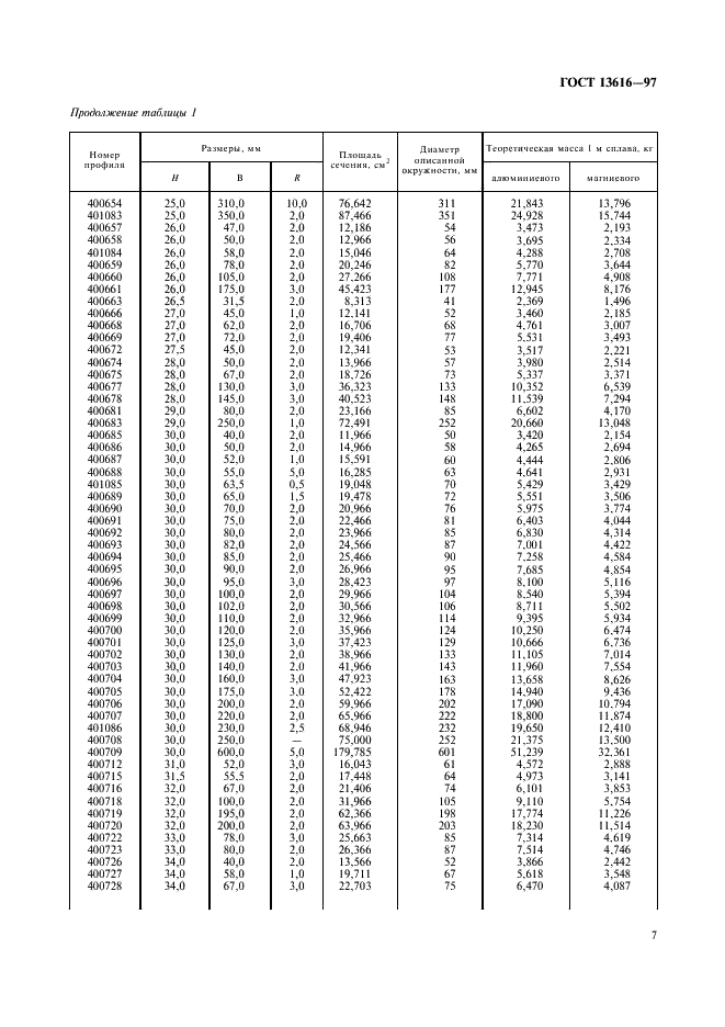 ГОСТ 13616-97