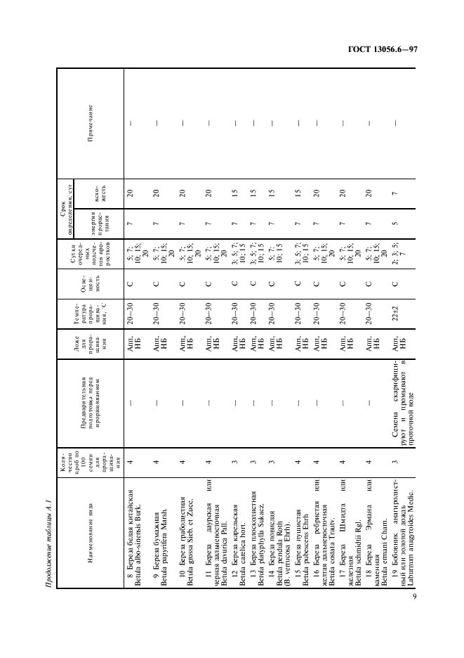 ГОСТ 13056.6-97