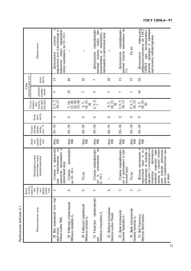 ГОСТ 13056.6-97