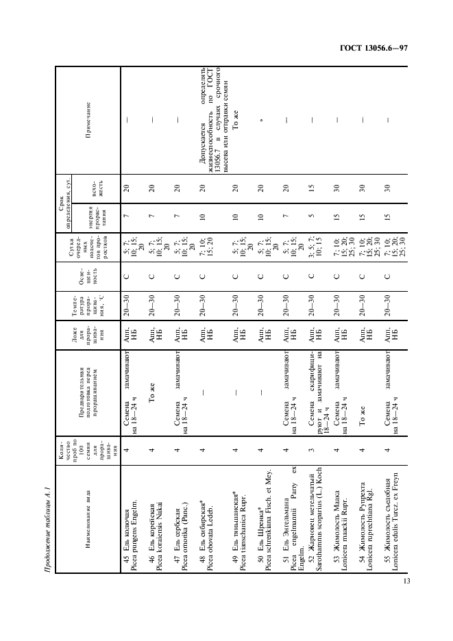 ГОСТ 13056.6-97