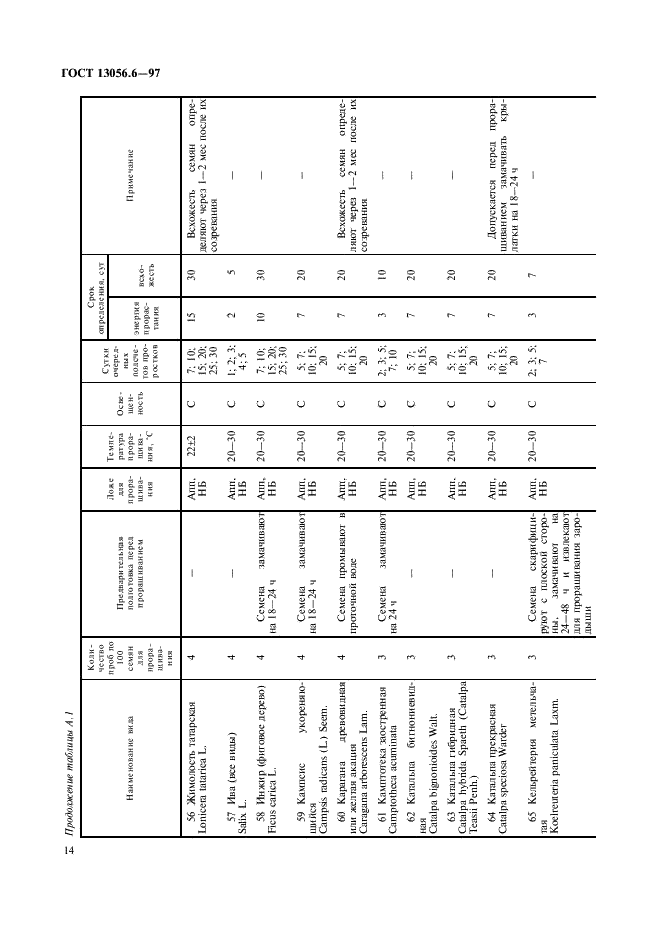 ГОСТ 13056.6-97