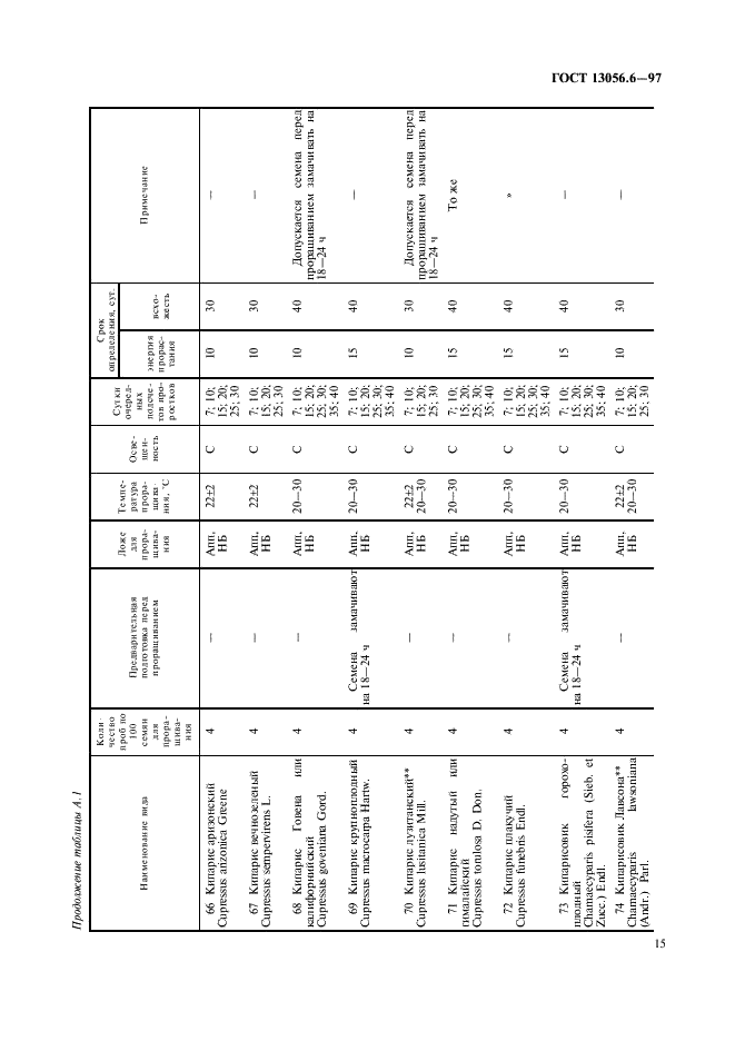 ГОСТ 13056.6-97