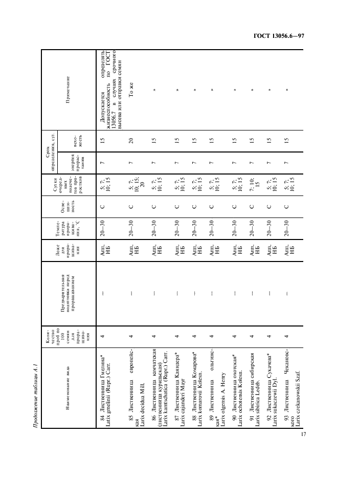 ГОСТ 13056.6-97