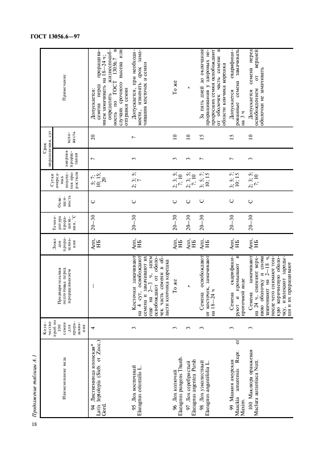 ГОСТ 13056.6-97