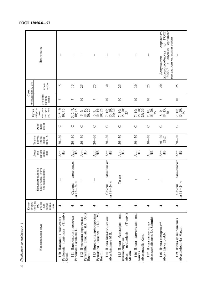 ГОСТ 13056.6-97