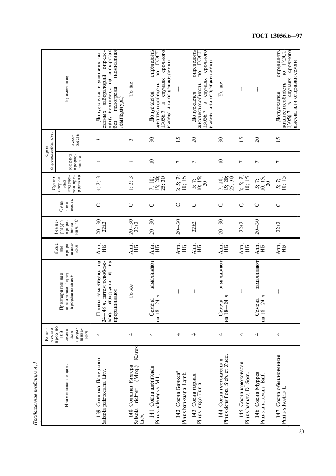 ГОСТ 13056.6-97