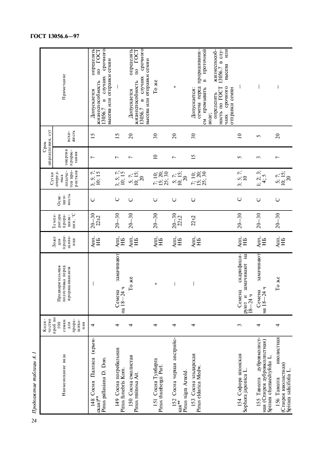 ГОСТ 13056.6-97