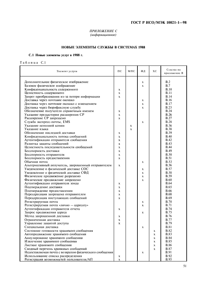 ГОСТ Р ИСО/МЭК 10021-1-98