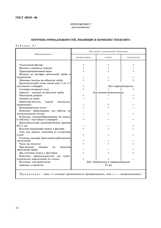 ГОСТ 10529-96