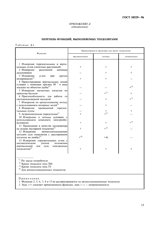 ГОСТ 10529-96