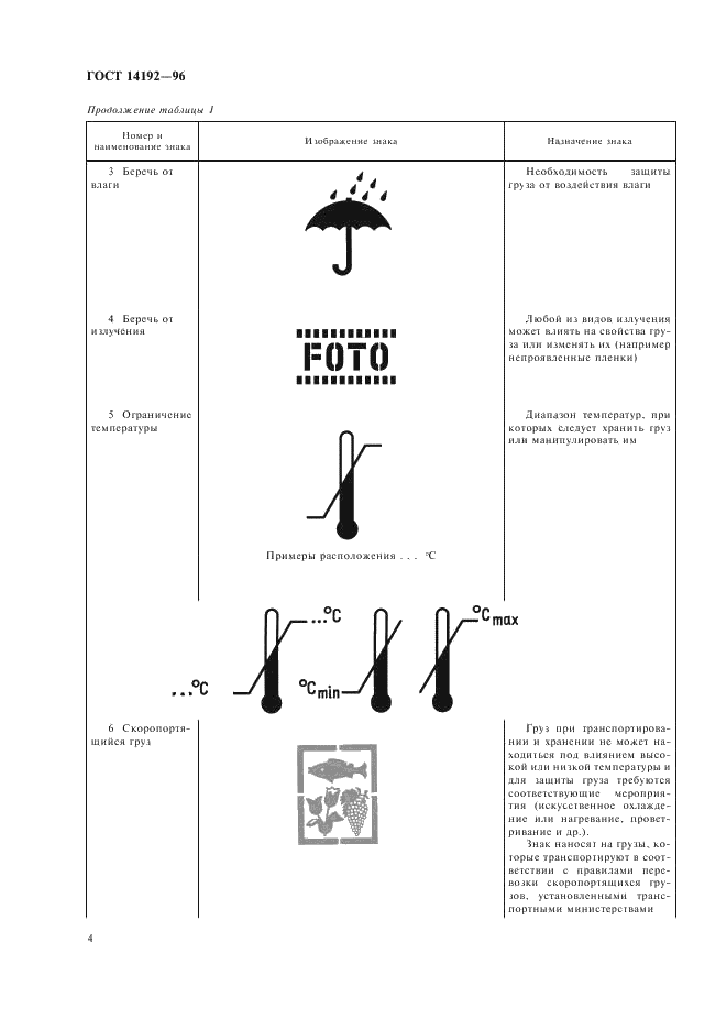 ГОСТ 14192-96