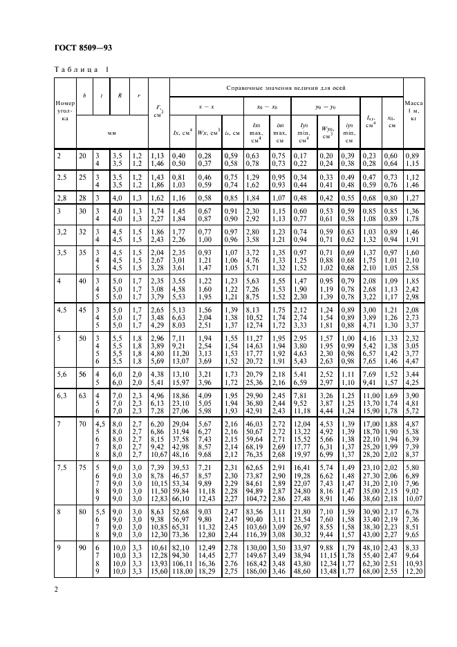 ГОСТ 8509-93