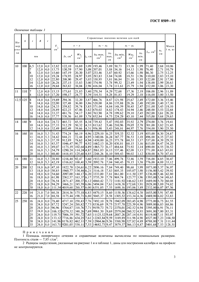 ГОСТ 8509-93