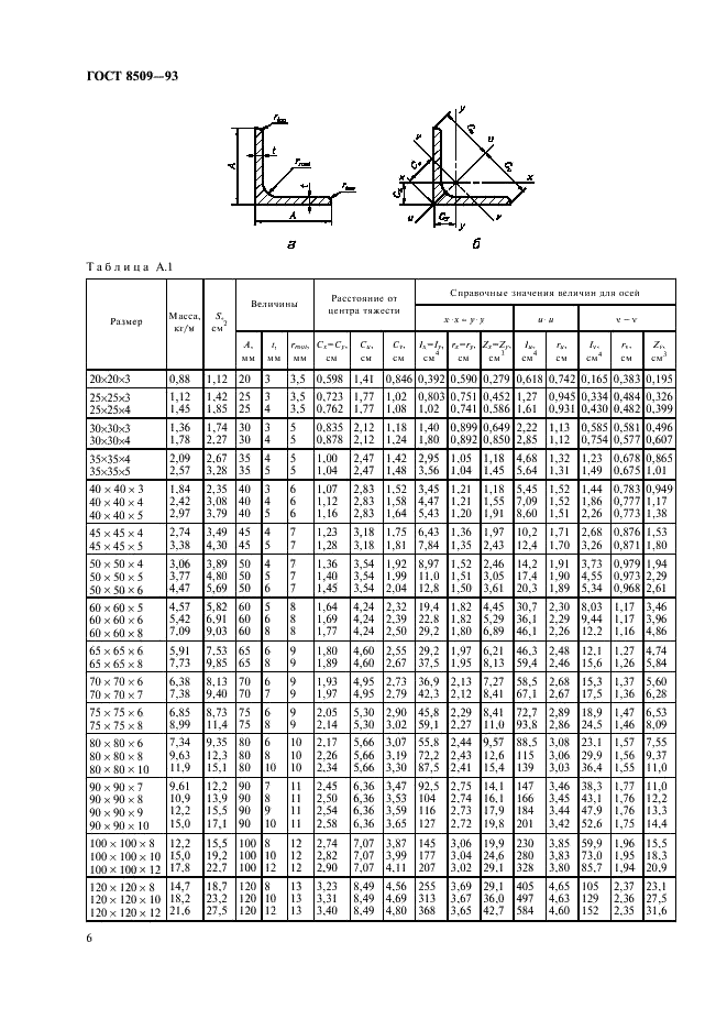 ГОСТ 8509-93