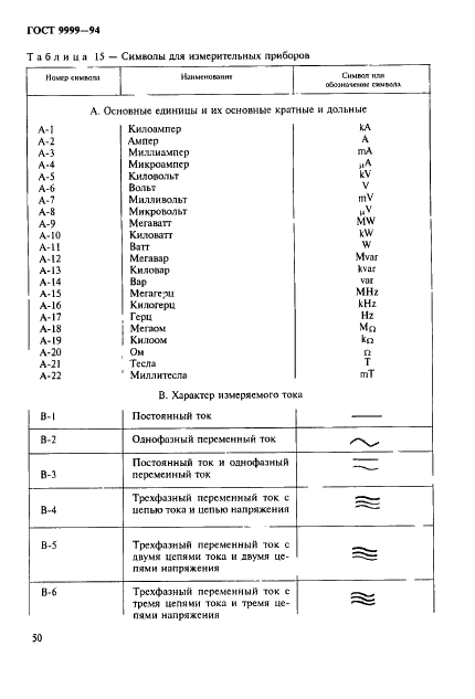 ГОСТ 9999-94