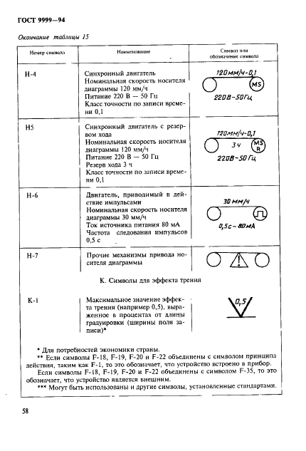 ГОСТ 9999-94