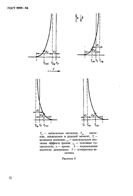 ГОСТ 9999-94