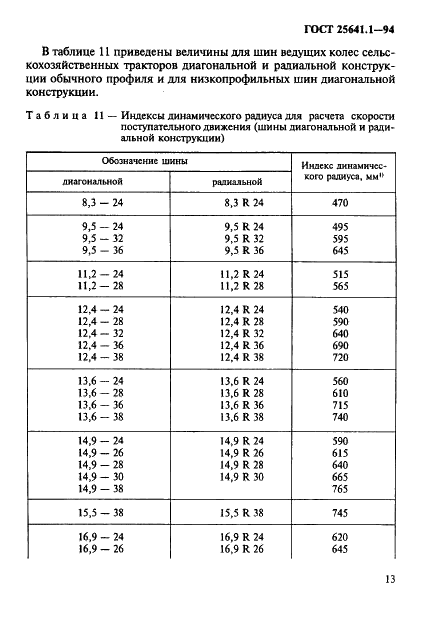 25641 ГОСТ 25641.1-94 | Чертежи бесплатно