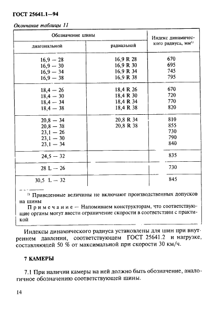 25641 ГОСТ 25641.1-94 | Чертежи бесплатно