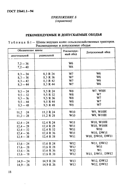 25641 ГОСТ 25641.1-94 | Чертежи бесплатно