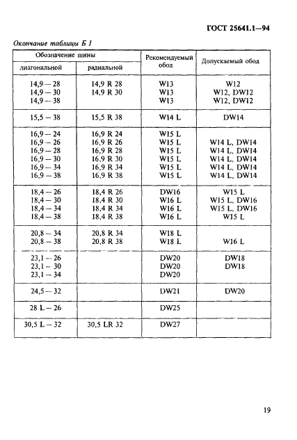 25641 ГОСТ 25641.1-94 | Чертежи бесплатно