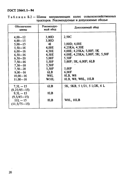 25641 ГОСТ 25641.1-94 | Чертежи бесплатно