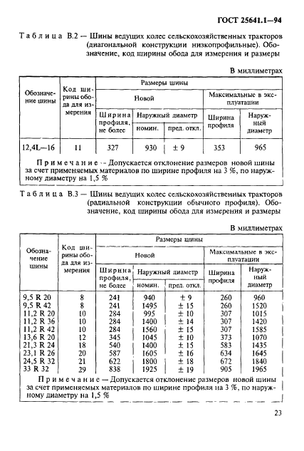 25641 ГОСТ 25641.1-94 | Чертежи бесплатно