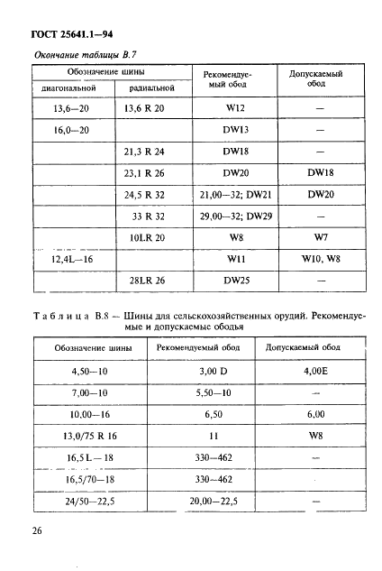 25641 ГОСТ 25641.1-94 | Чертежи бесплатно