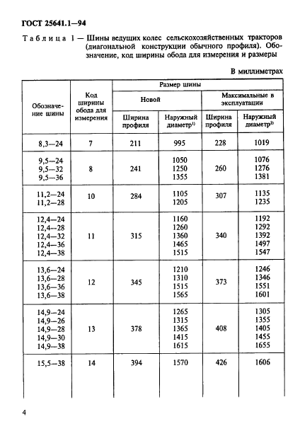 25641 ГОСТ 25641.1-94 | Чертежи бесплатно