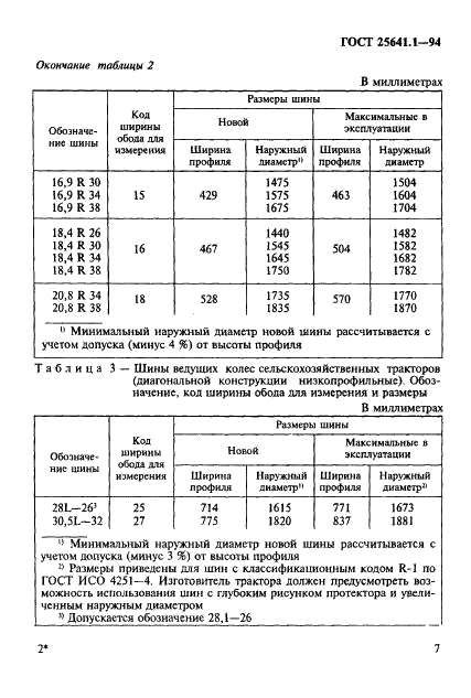 25641 ГОСТ 25641.1-94 | Чертежи бесплатно