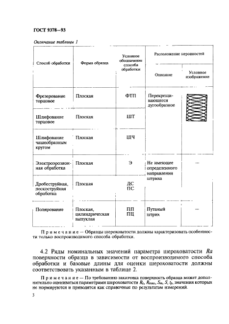 ГОСТ 9378-93