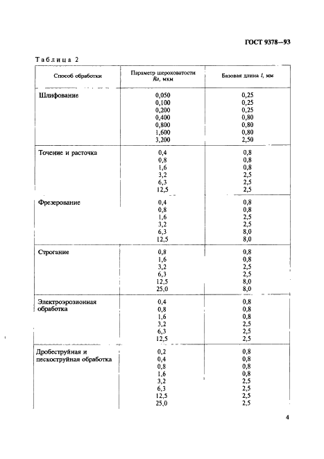 ГОСТ 9378-93