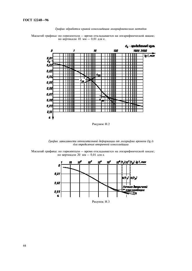 ГОСТ 12248-96