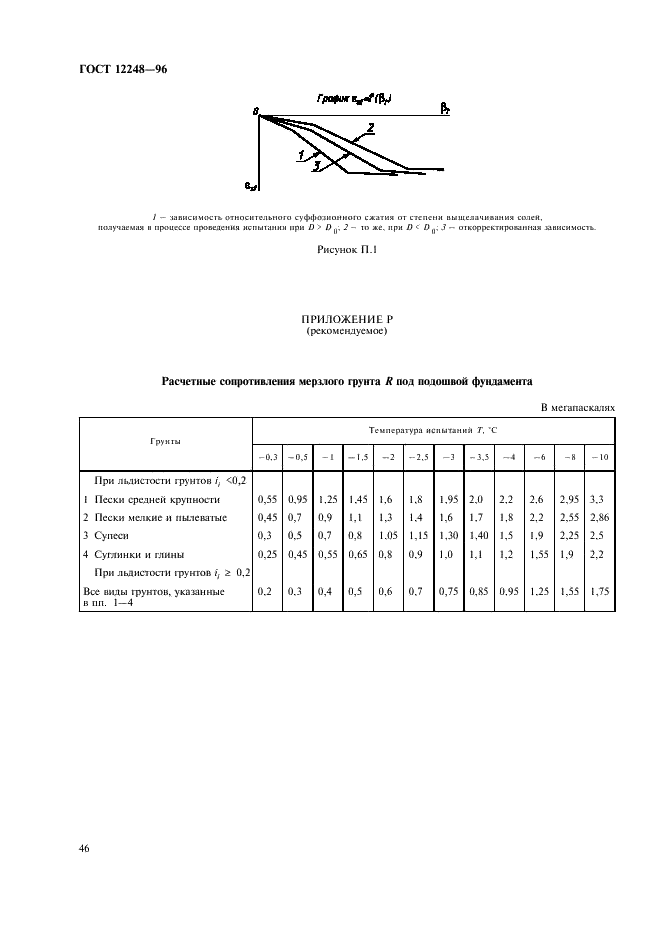 ГОСТ 12248-96