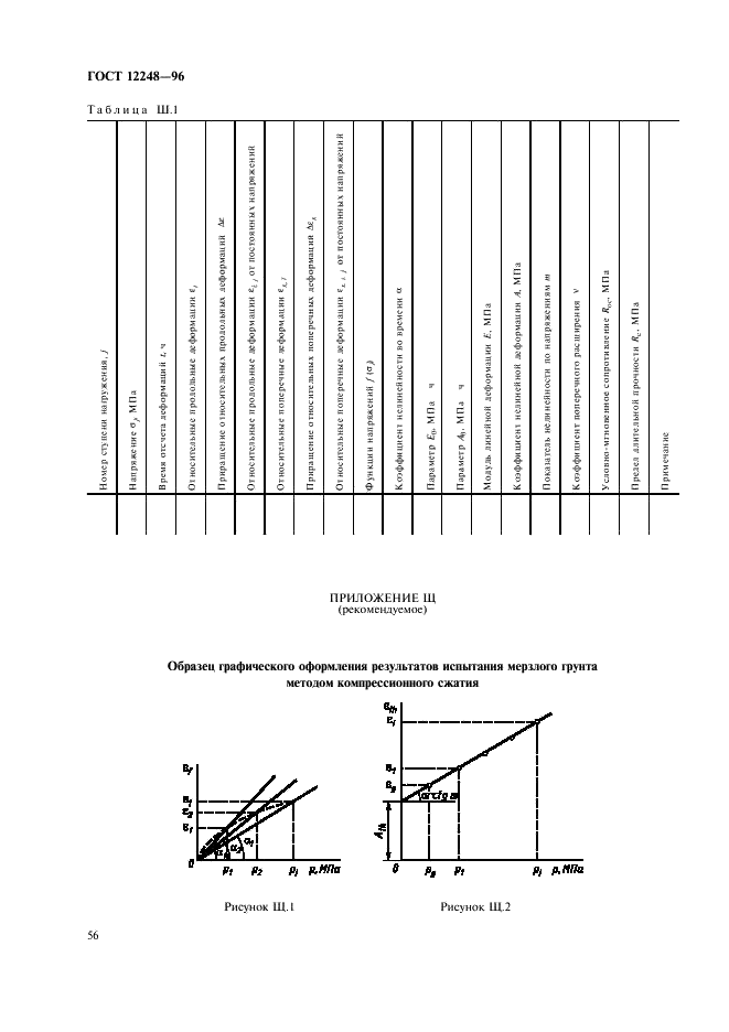 ГОСТ 12248-96