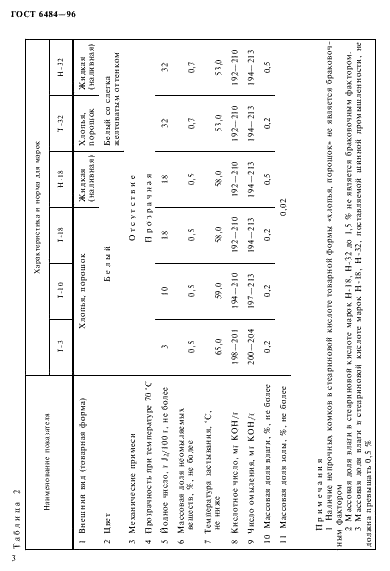 ГОСТ 6484-96