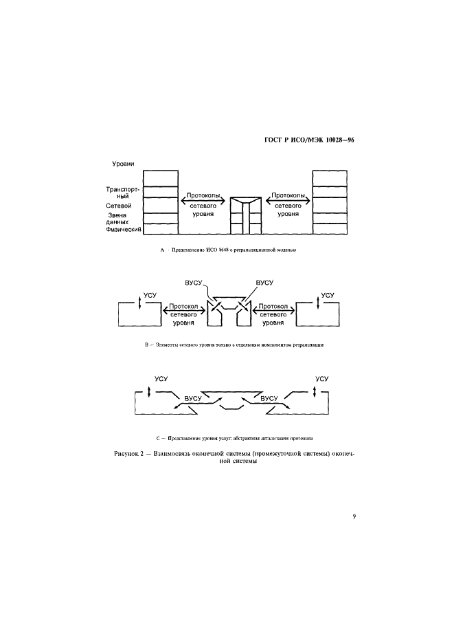 ГОСТ Р ИСО/МЭК 10028-96