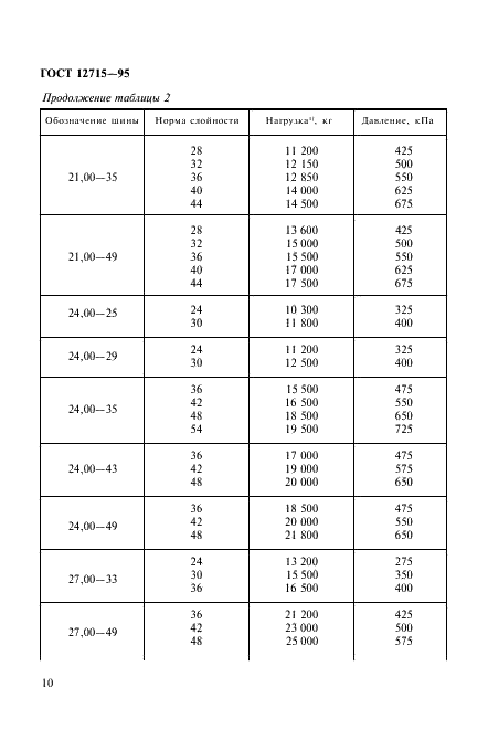 ГОСТ 12715-95