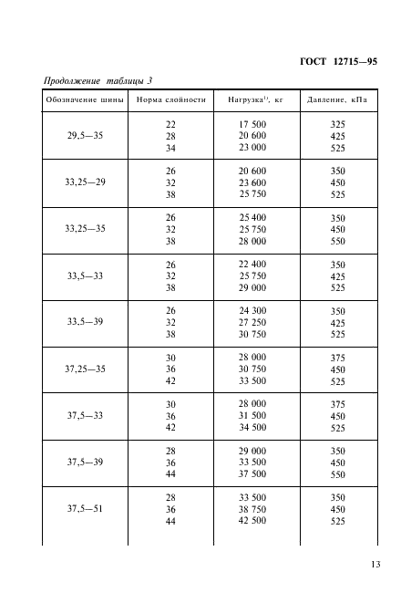 ГОСТ 12715-95