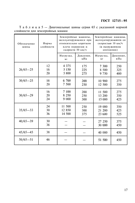 ГОСТ 12715-95