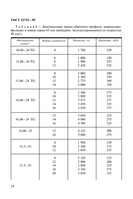 ГОСТ 12715-95