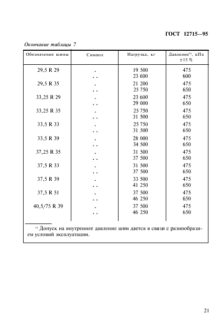 ГОСТ 12715-95