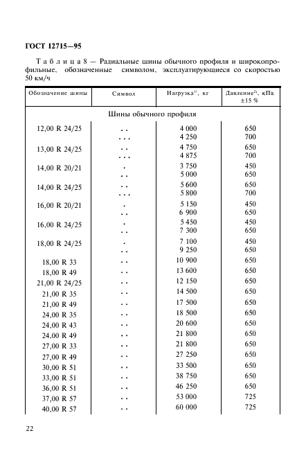 ГОСТ 12715-95