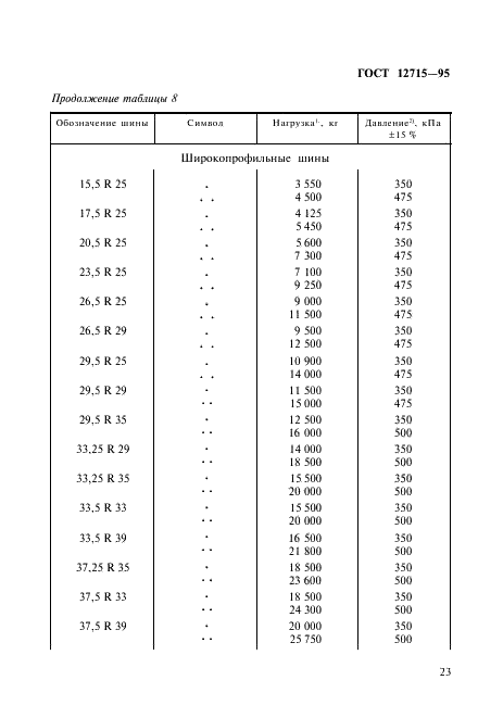 ГОСТ 12715-95